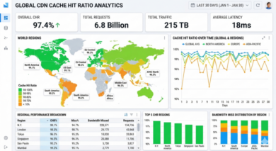 Cache Hit Ratio Report Cache hit ratio report across edge regions