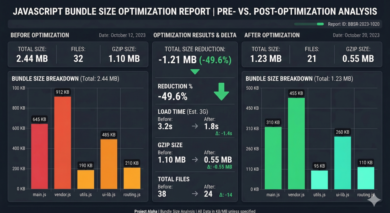 JavaScript bundle diff report showing payload reductions